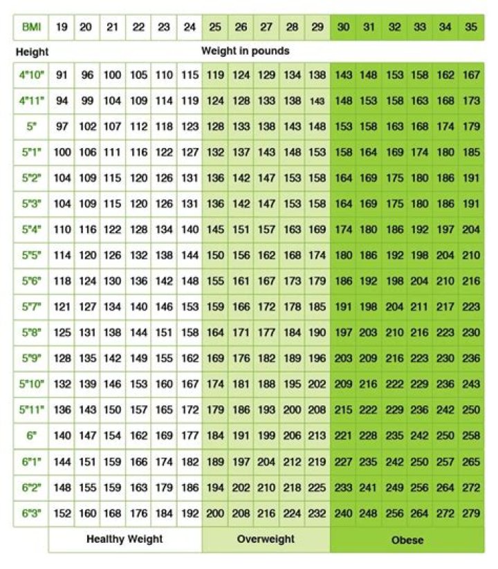 A Guide To Height And Weight