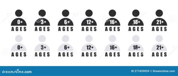 Age, Gscfour