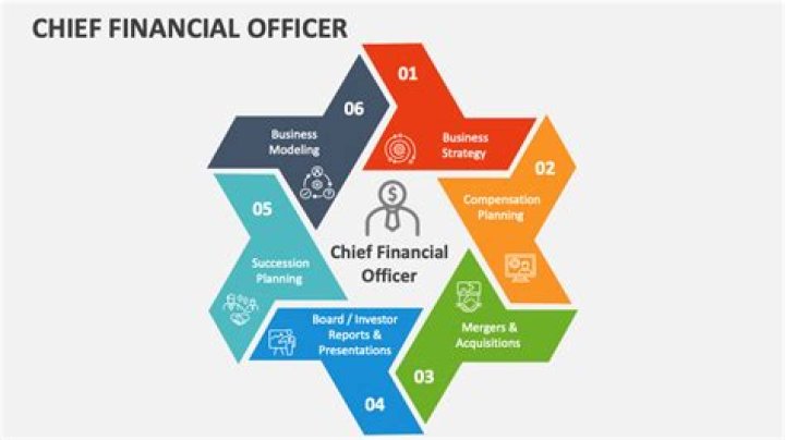 Certification of Chief Executive Officer and Chief Financial Officer