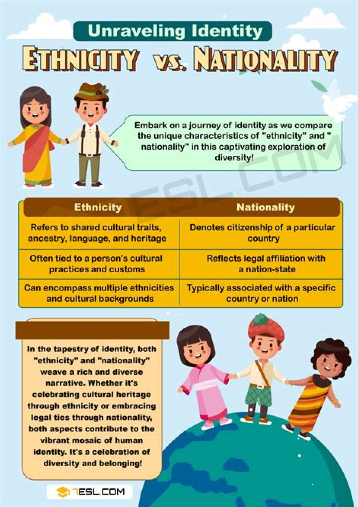 Ethnicity, Nationality, Race, Family, And Body