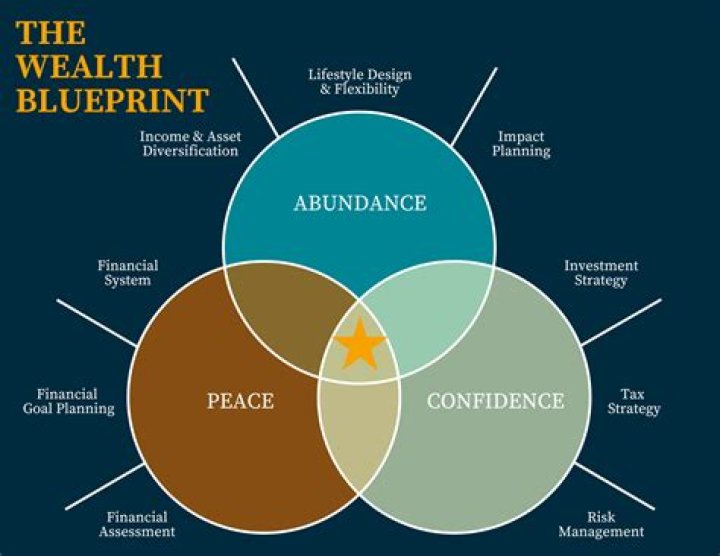 How Art Monk Built A $15 Million Fortune: A Blueprint For Wealth