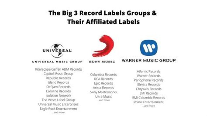 Record Label, Gscfour