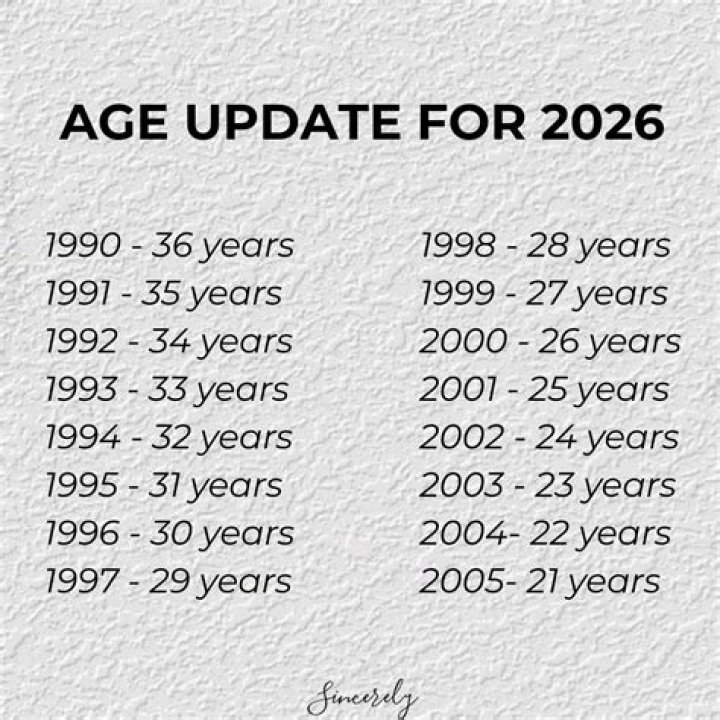 Years Active, Gscfour